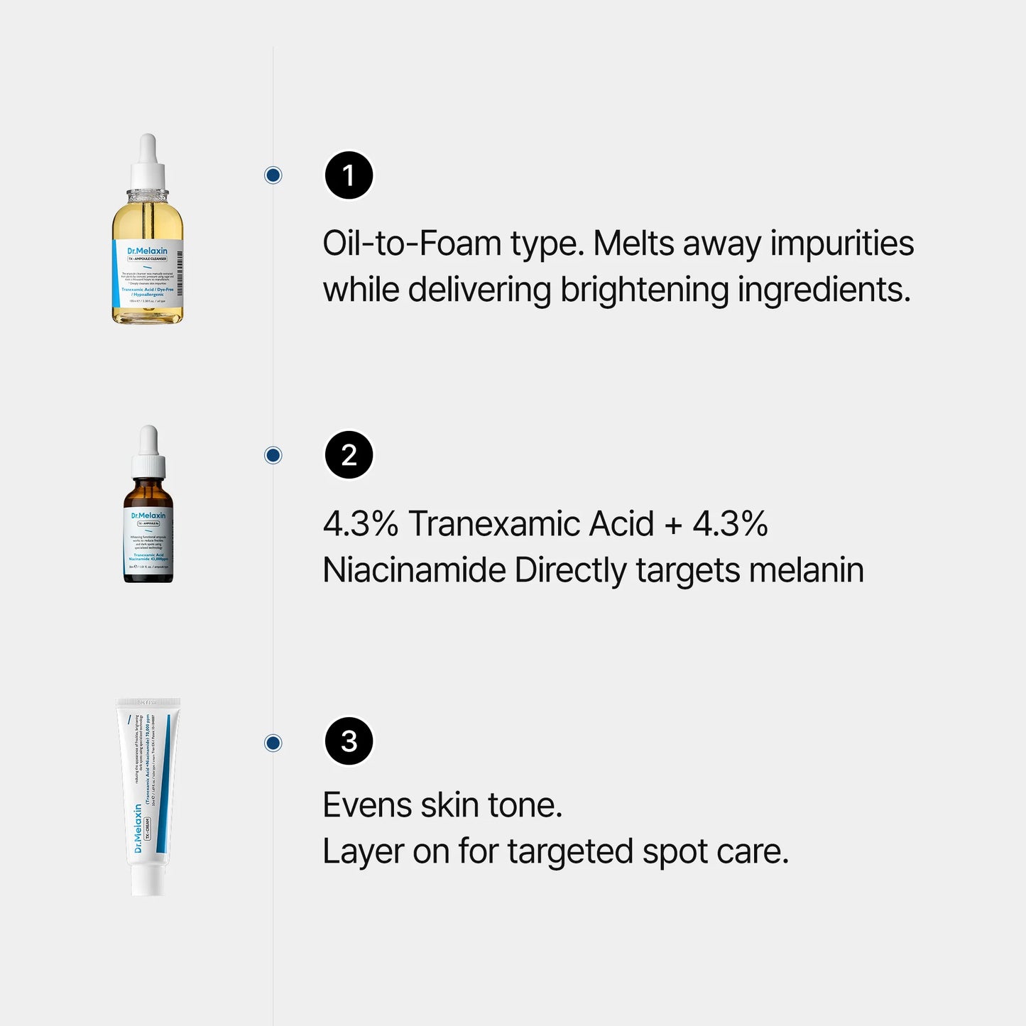 Dr.Melaxin TX Tranexamic Acid Dark Spot Care Line
